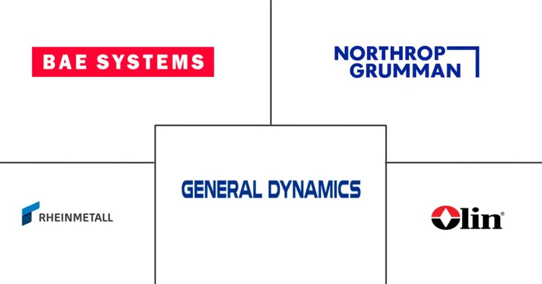 NATO Ammunition Market Major Players